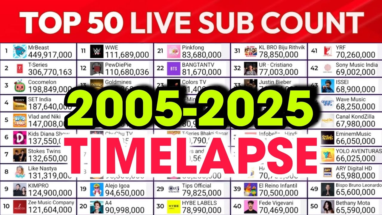 Top 50 YouTubers Live Sub Count (2005–2025) 📈