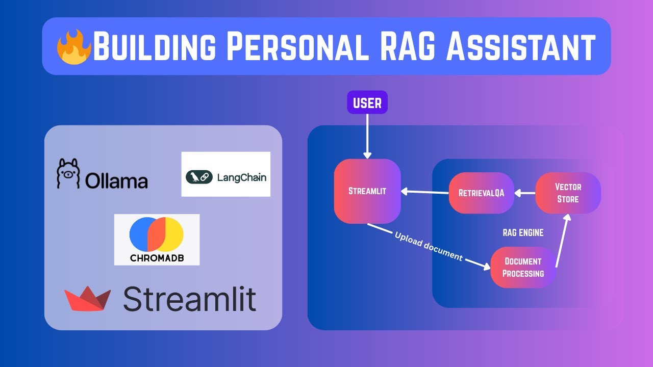 Create a Personal RAG Assistant with Streamlit & Ollama 🔥