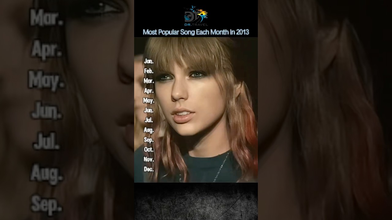 Most popular song each month in 2013!