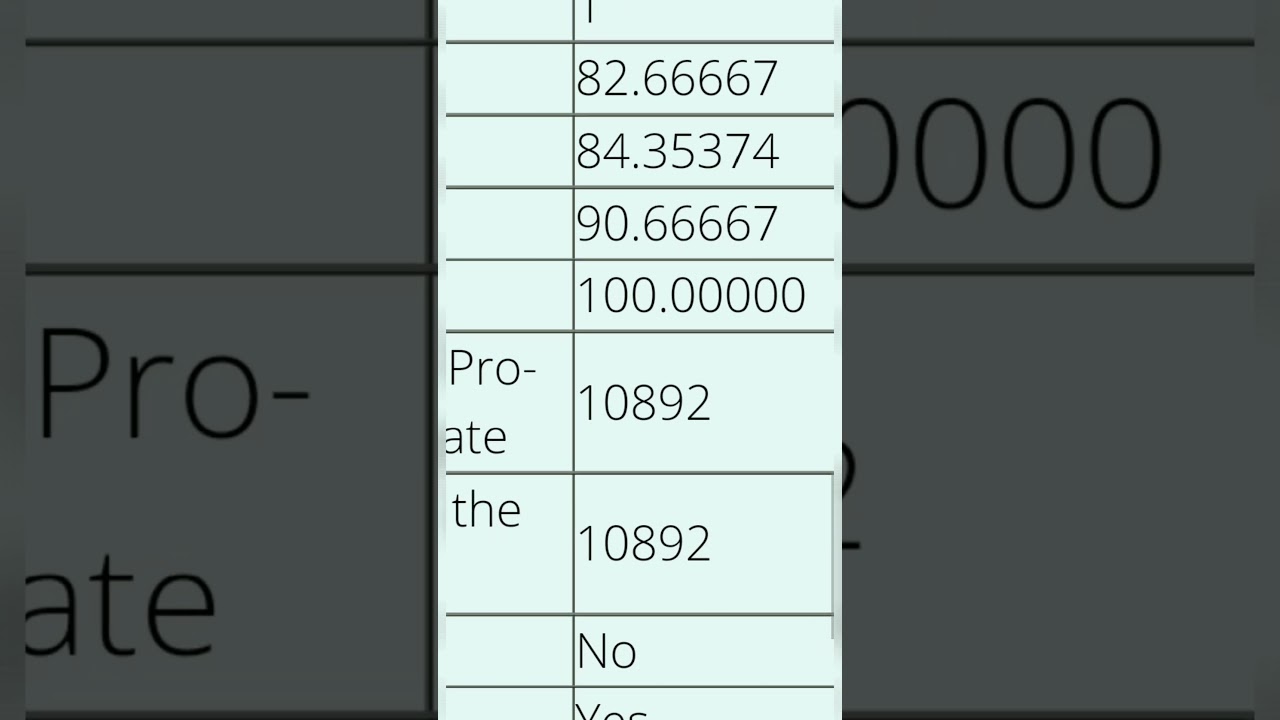 Railway Group D Results 2022 | Exam Date & Updates