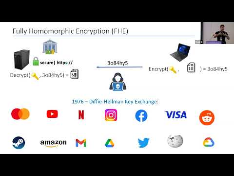 Homomorphic Encryption (CHES 2023)