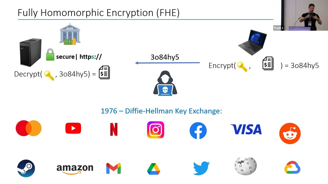 CHES 2023: Unlocking the Power of Homomorphic Encryption 🔐