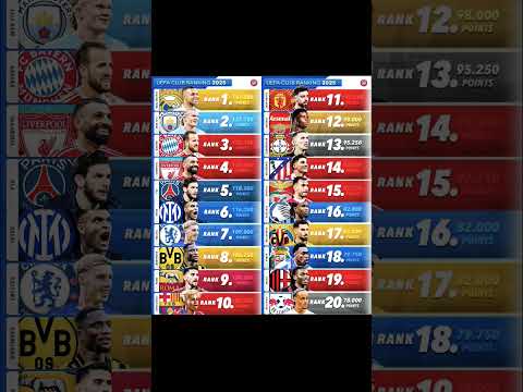 UEFA Club Ranking 2025 🦅🔥