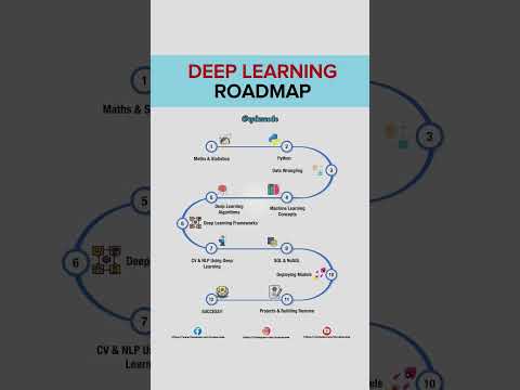 DEEP LEARNING ROADMAP 👨‍💻. #deeplearning #machinelearning #python