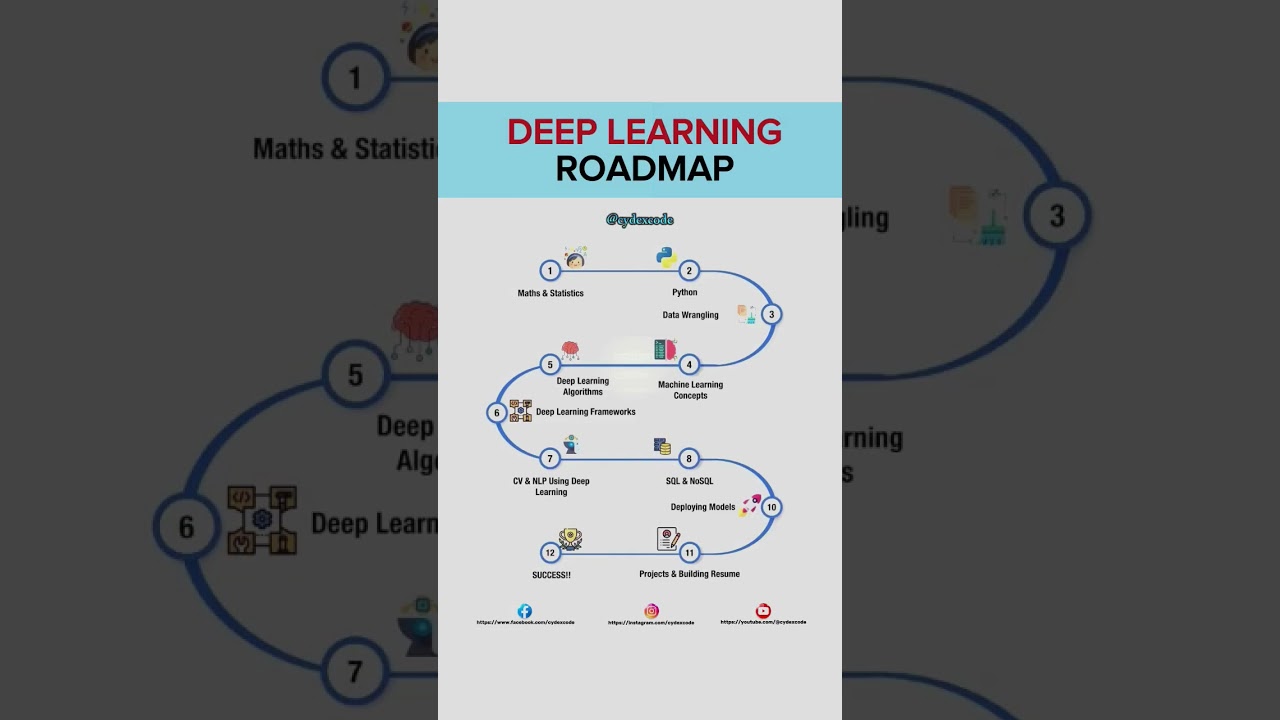 Deep Learning Roadmap Guide 👨‍💻