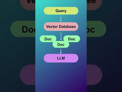 How Does Rag Work? - Vector Database and LLMs #datascience #naturallanguageprocessing #llm #gpt