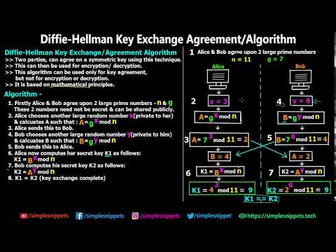 Diffie Hellman Key Exchange Algorithm | Complete Working with Diagram & Example