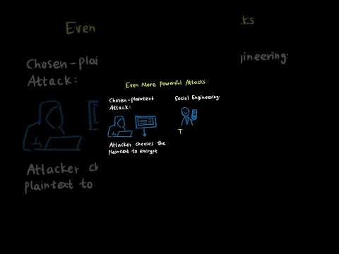 WGU D334 OA – Critical Question Type to Know