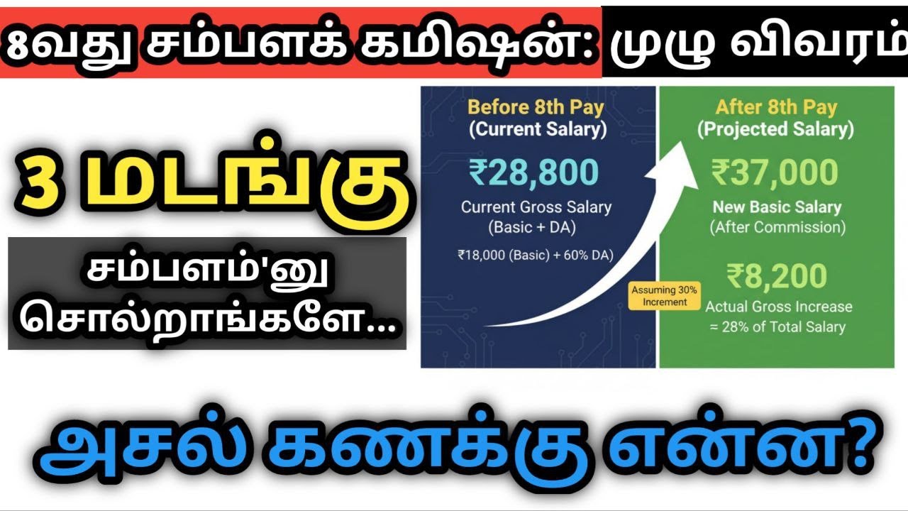 8th pay commission latest news tamil | 8th Pay Commission News | Central Government Employees