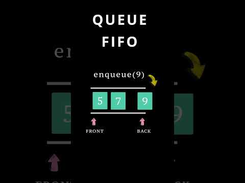 Queue Data Structure #datastructures #queue #youtubeshorts