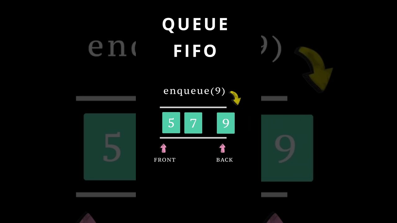 Master the Queue Data Structure in Just 60 Seconds! π