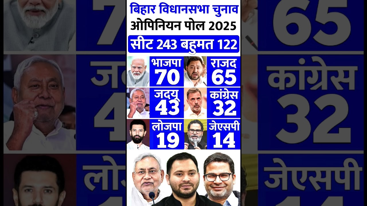Bihar 2025 Election Poll: Kumar vs Yadav 🗳️