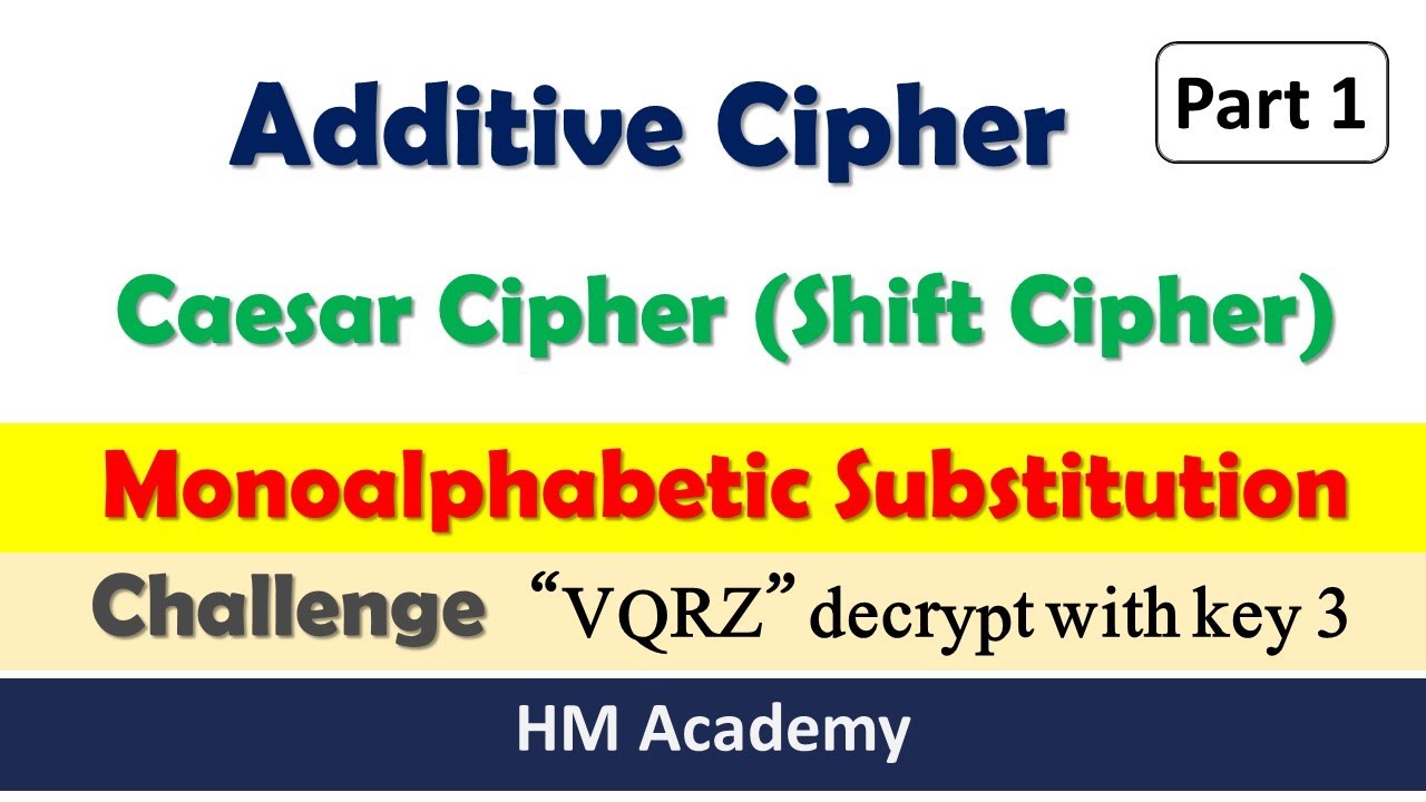 Additive Cipher Explained | Part 1 of Information Security Series 🔐