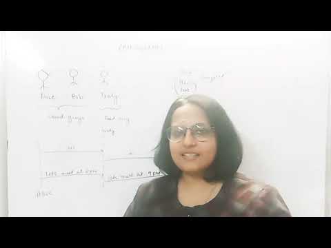 Cybersecurity for beginners - What is Cryptography? What are the types of Cryptography?