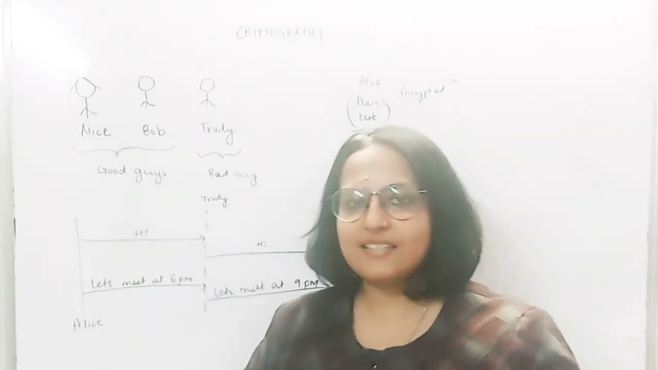 Cryptography Explained for Beginners: Types & Basics 🔐