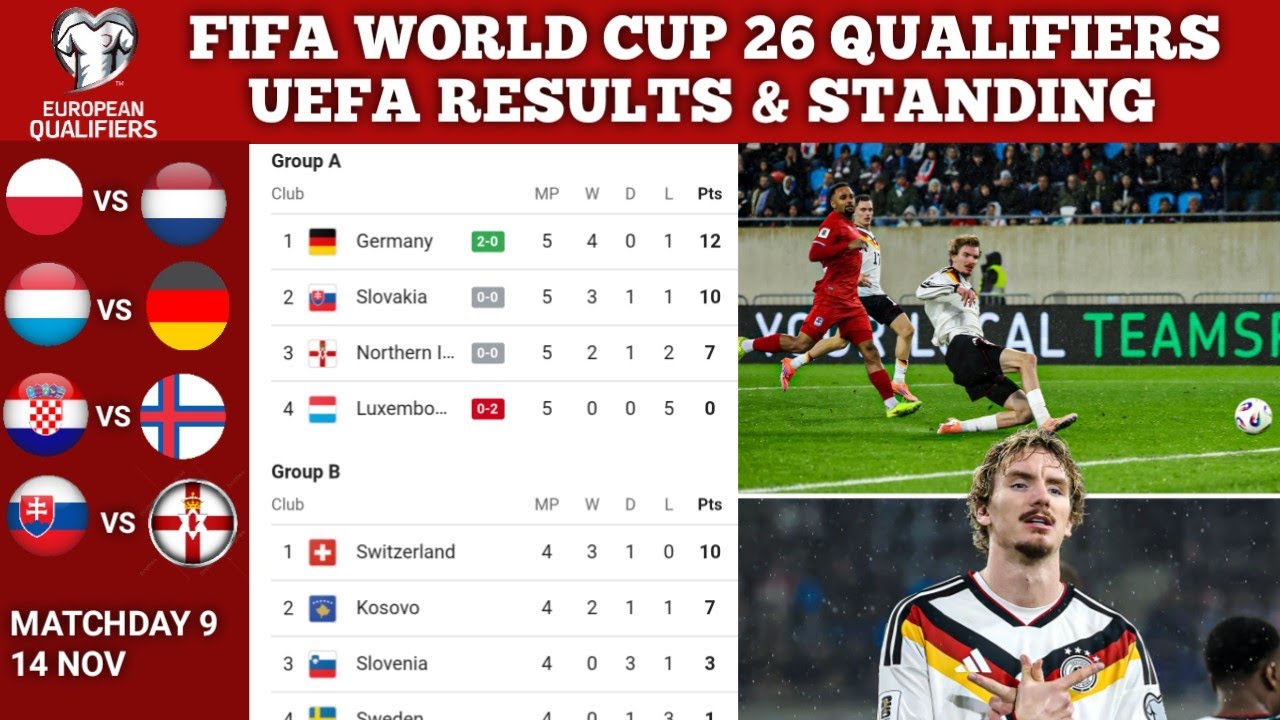 FIFA World Cup 2026 UEFA Qualifiers Matchday 9 Results & Standings