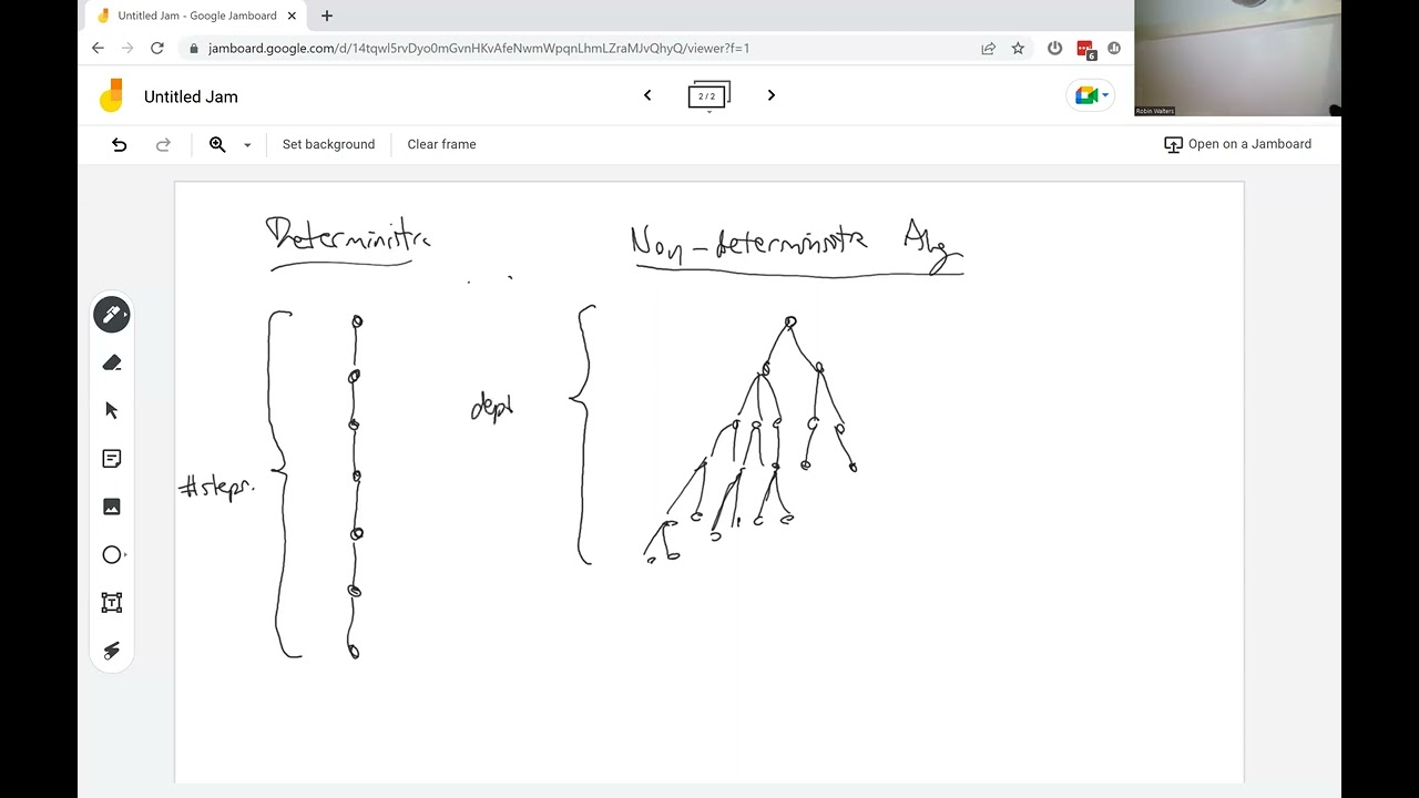 Understanding Non-deterministic Time Complexity