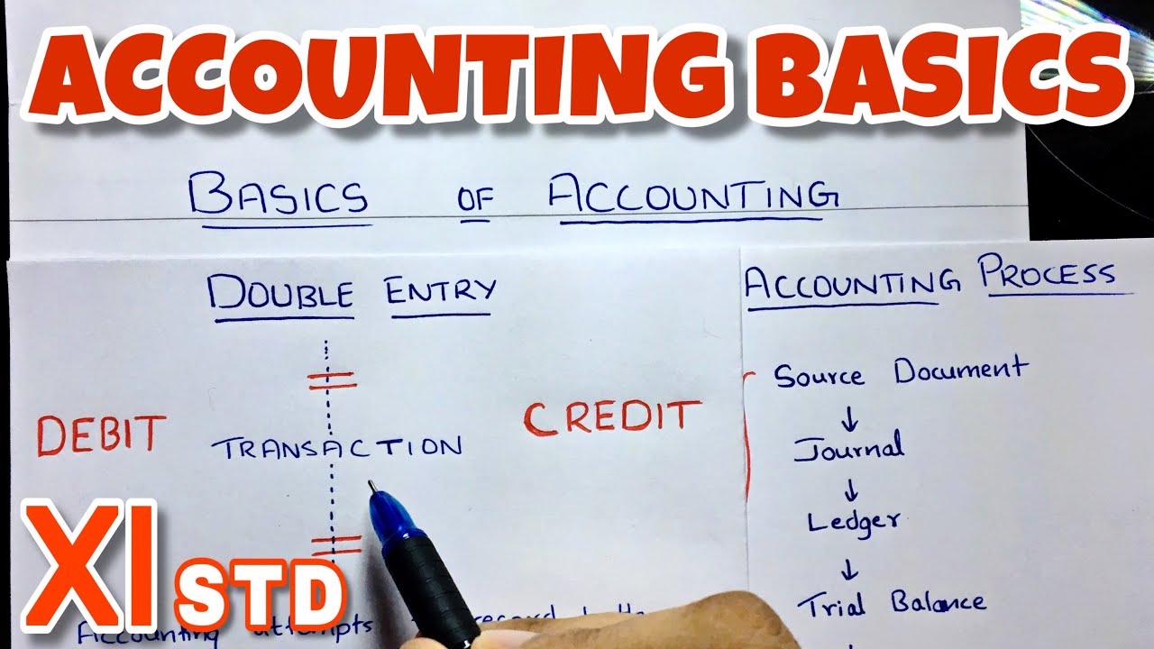 Accounting Basics Explained for Class 11 & B.COM Students 📘