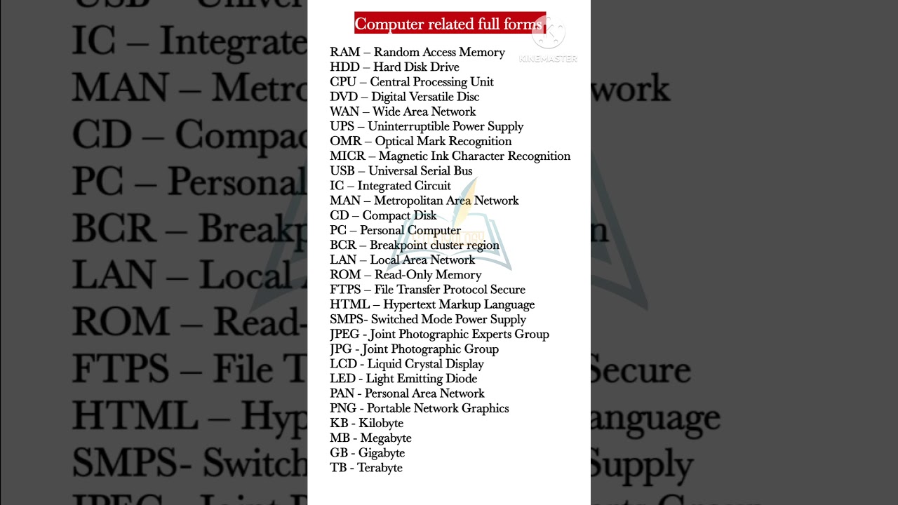 Computer Full Forms Explained π₯οΈ