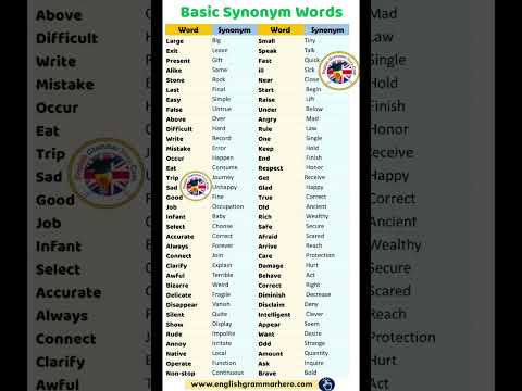 Learn 100 Common Synonyms Words in English to Improve your Vocabulary #shorts #englishvocabulary