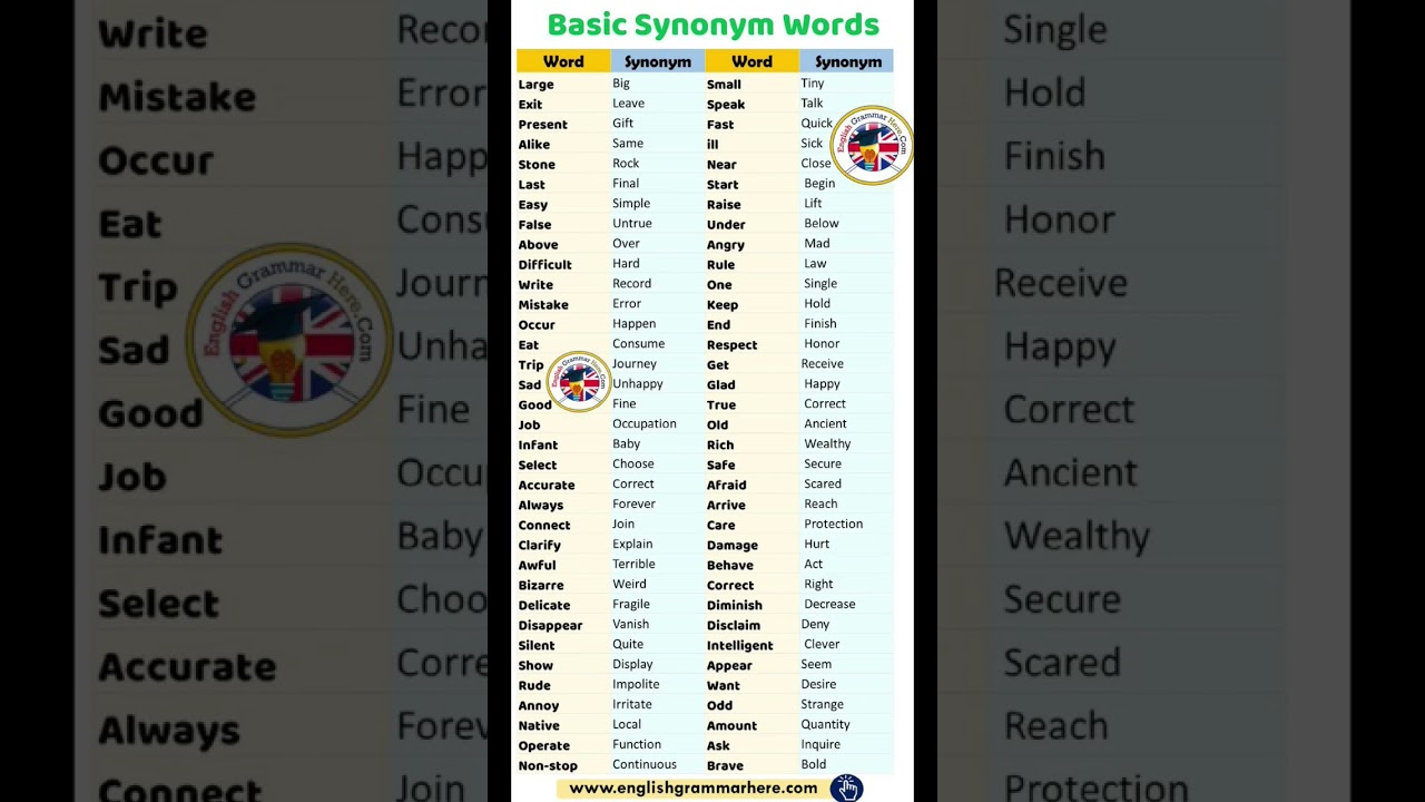Boost Your English Vocabulary: 100 Common Synonyms to Sound Smarter 📚