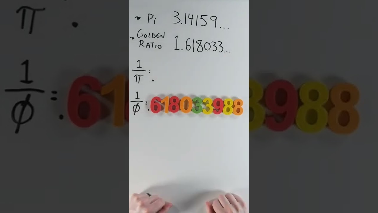 Permute Pi to Form Phi 🧮