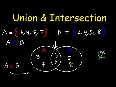 Intersection of Sets, Union of Sets and Venn Diagrams