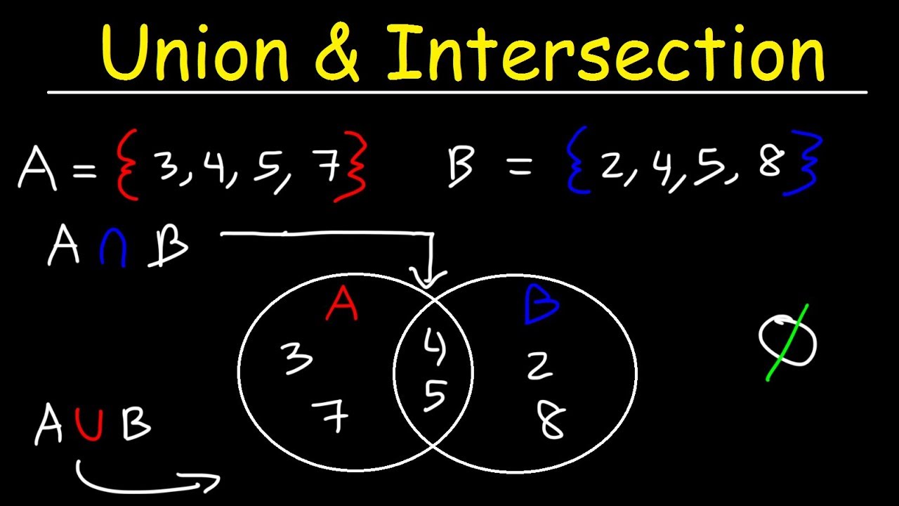 Master Sets & Venn Diagrams: Intersection & Union Explained 📊