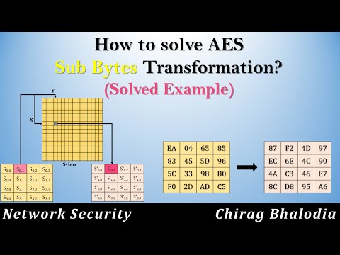 How to solve AES Sub Bytes Transformation | Sub Bytes in AES | Solved Example