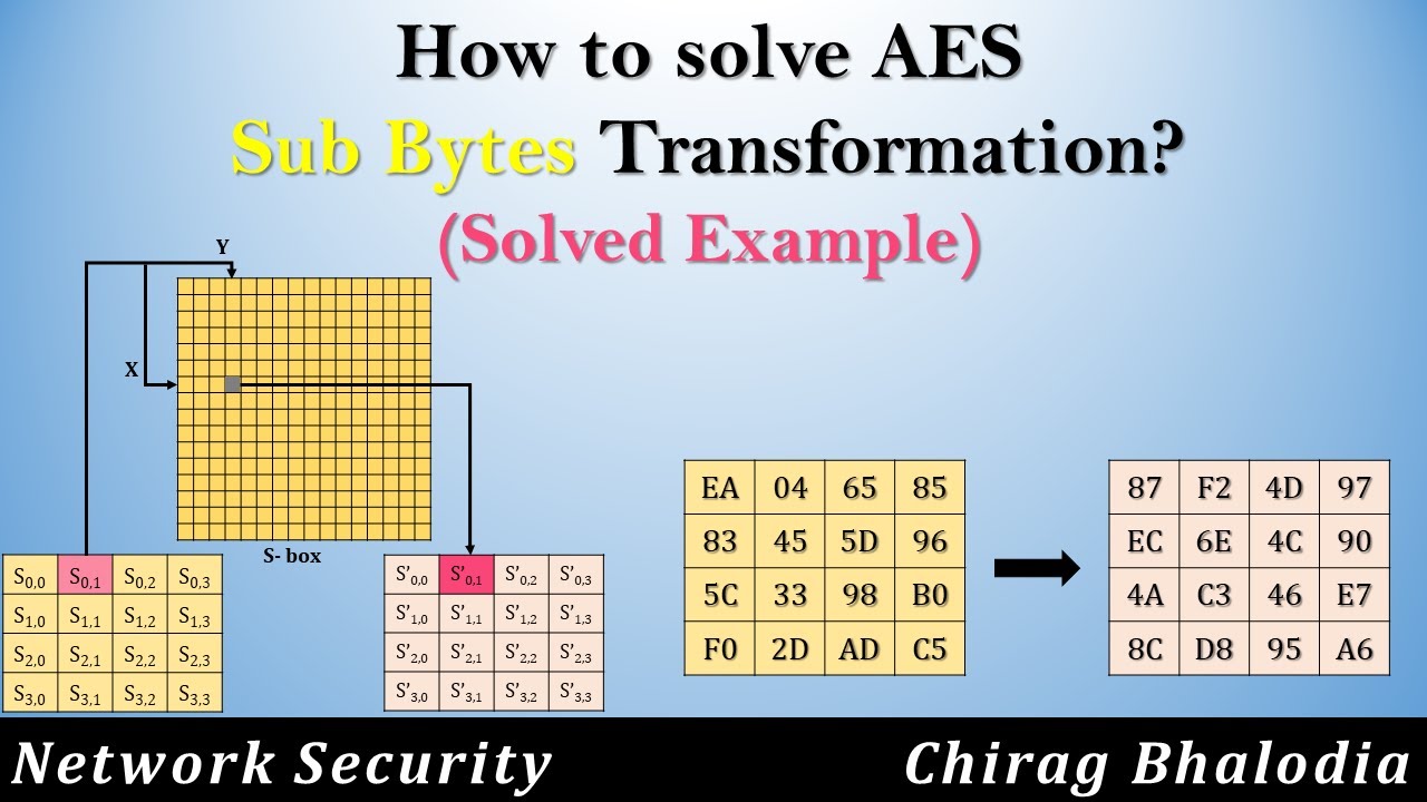 Mastering AES Sub Bytes Transformation: Step-by-Step Solved Example 🔐