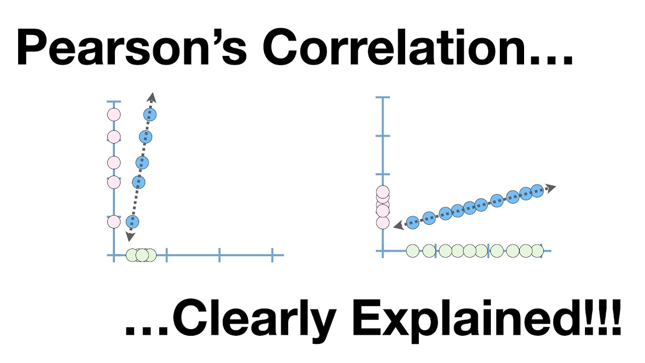 Understanding Pearson's Correlation: A Simple & Clear Explanation π