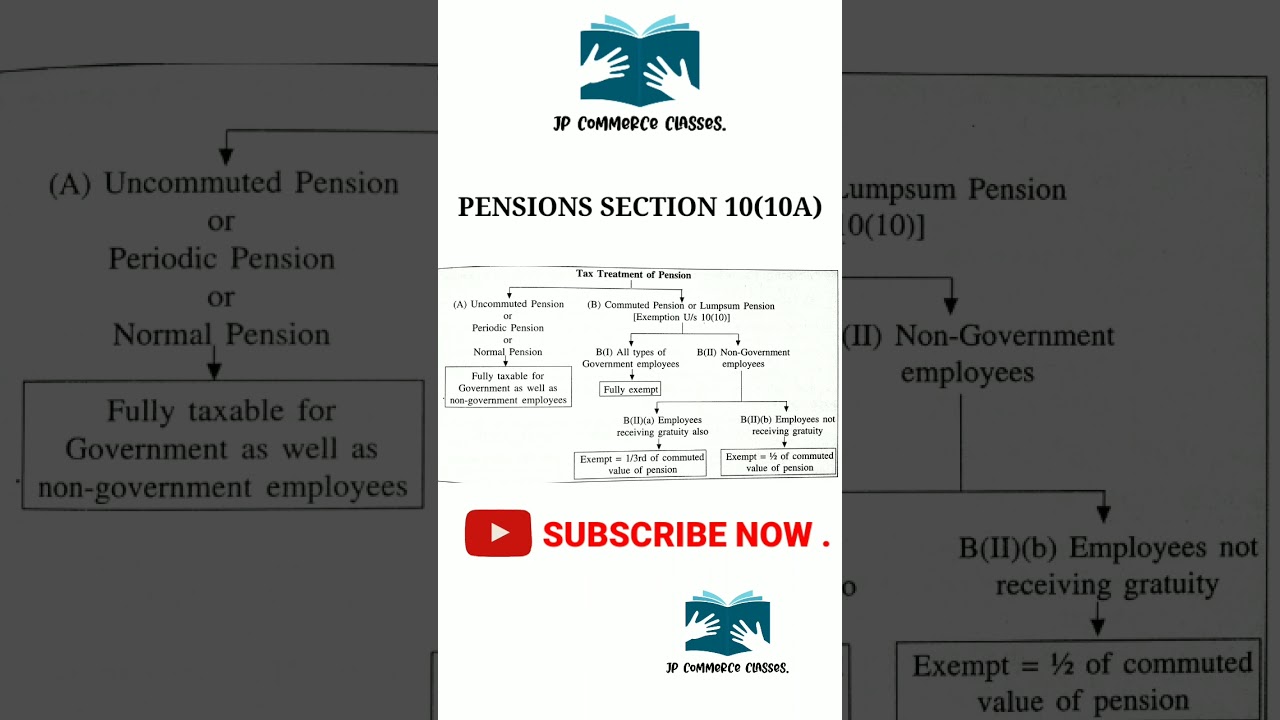 PENSION Sec10(10A) | COMMUTED PENSION | INCOME FROM SALARY | #PENSION #incomefromsalary | AY.2022-23