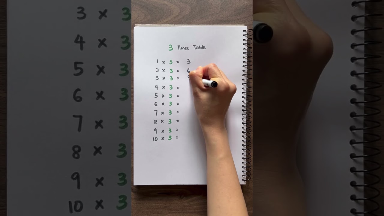 3 Master the 3 Times Table | Engaging Multiplication for Kids