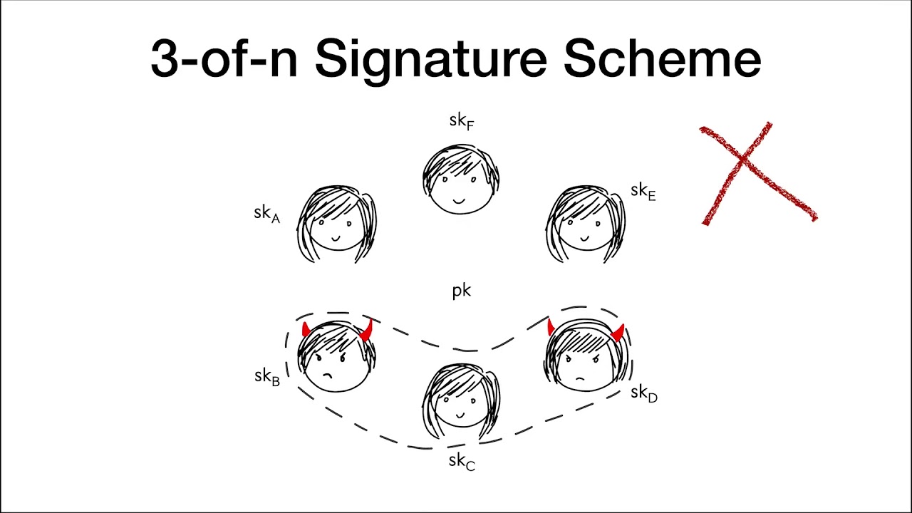 Threshold ECDSA Based on ECDSA Assumptions 📜