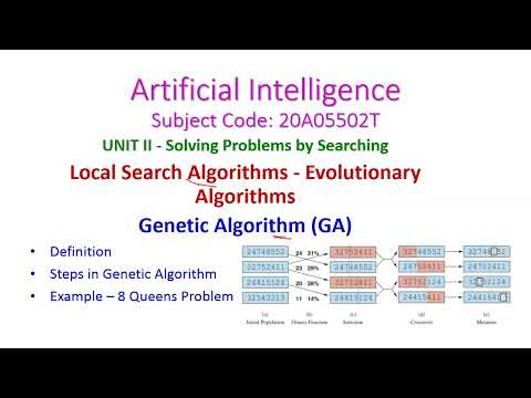 Genetic Algorithm-Artificial Intelligence-Local Search Algorithms-Evolutionary Algorithms-20A05502T