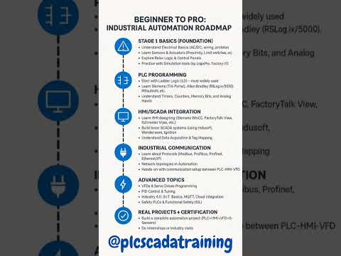Beginner to Pro: Industrial Automation Roadmap! #automation #electrical #electricalengineering #plc
