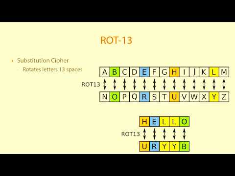 Substitution Cipher||Cryptography