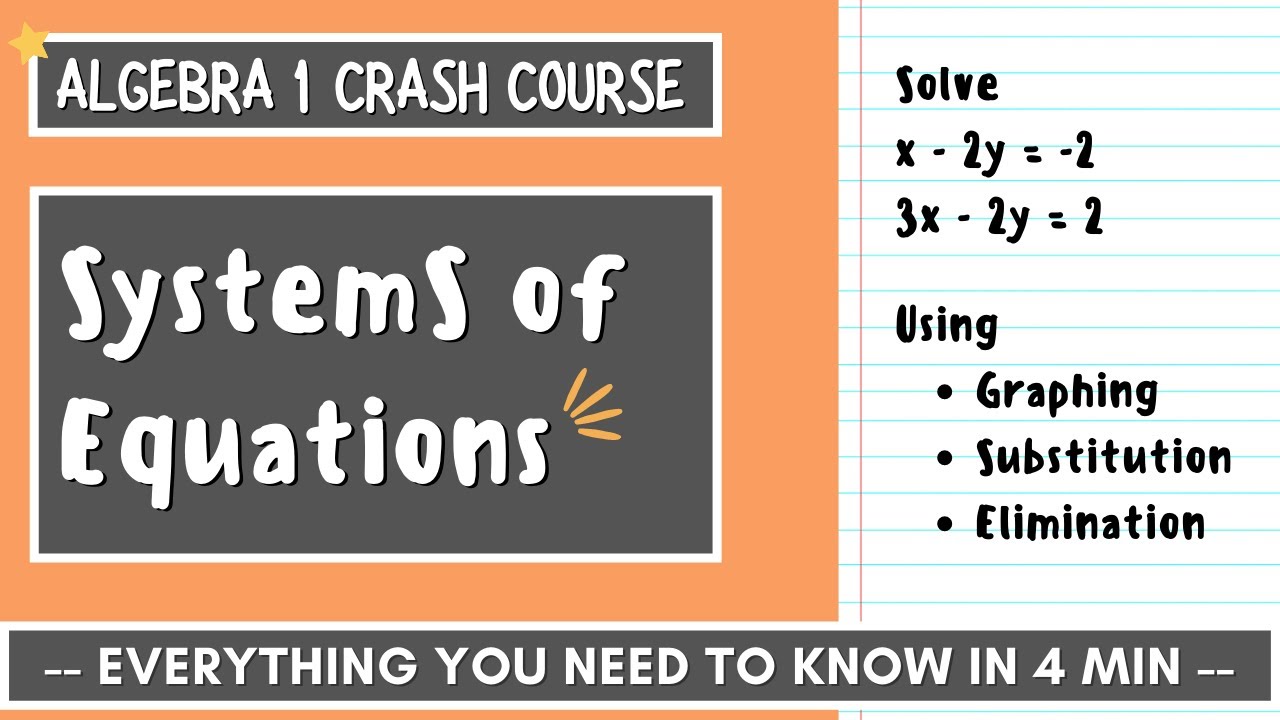 SYSTEMS OF EQUATIONS EXPLAINED IN 4 MIN | Graphing Substitution Elimination | Algebra 1