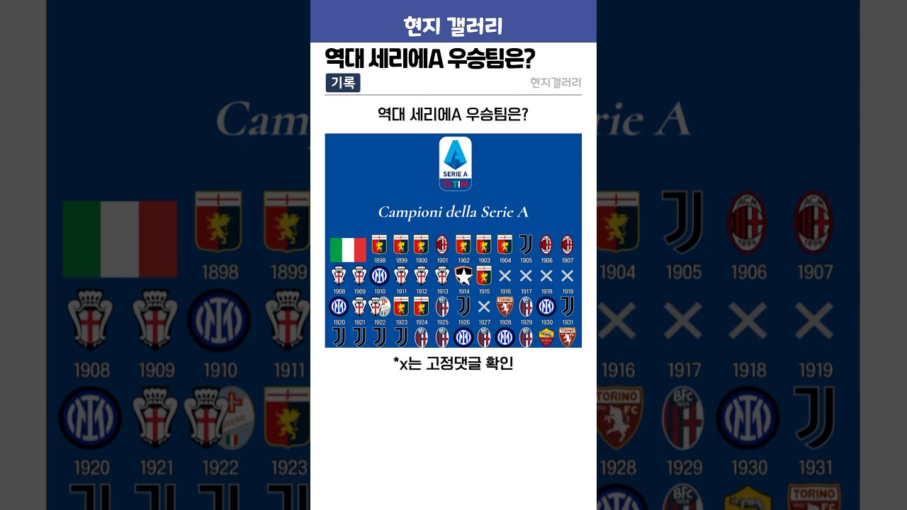 역대 세리에A 우승팀 총정리 🏆 인테르, AC밀란, 유벤투스 그리고 나폴리의 역대 기록