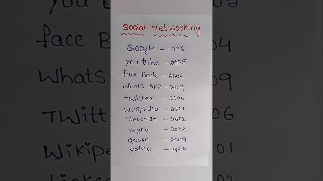 Popular Social Networking Apps & Their Launch Years