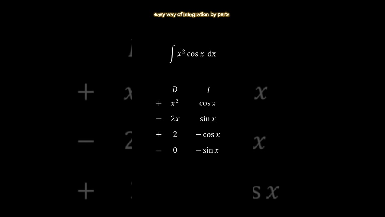 Quick & Easy Guide to Mastering Integration by Parts in 60 Seconds π