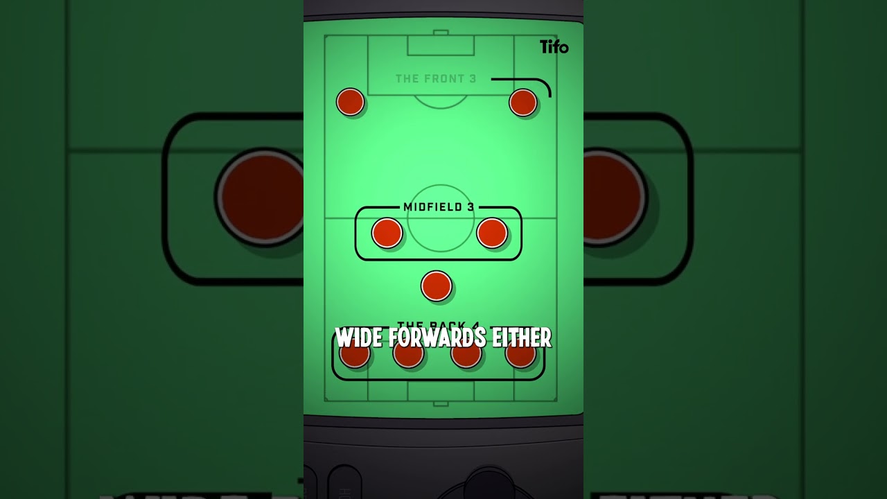 4-3-3 Football Formation Explained ⚽