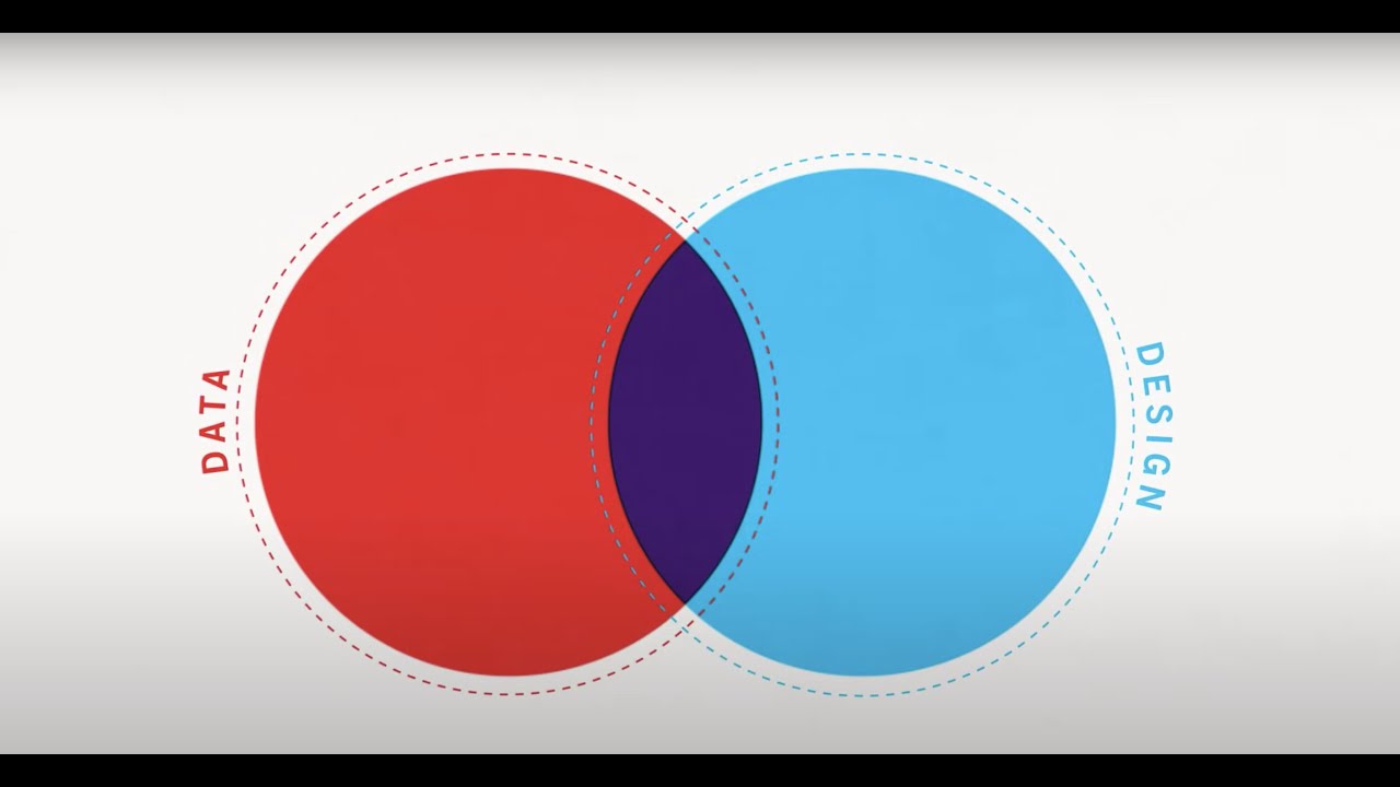 Unlock the Power of Data Visualization in Marketing & Storytelling π