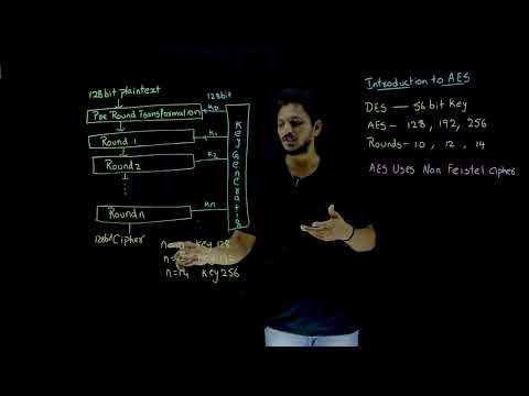 Introduction to Advanced Encryption Standard (AES) || Lesson 45 || Cryptography ||