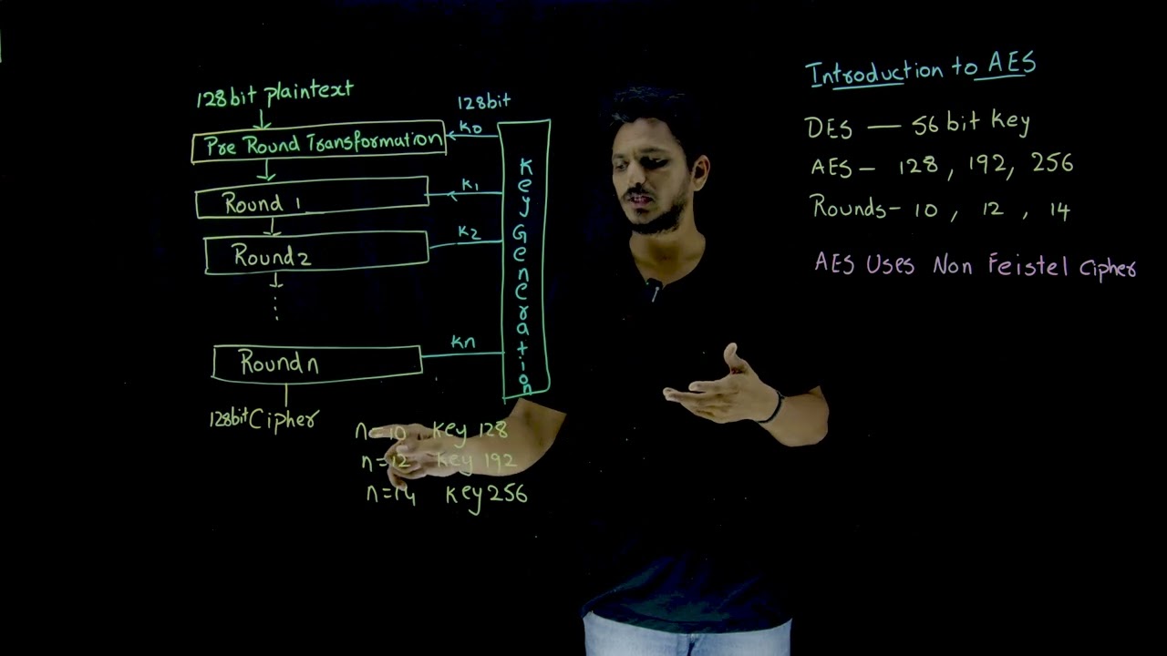 Mastering AES: The Ultimate Guide to Advanced Encryption Standard 🔐