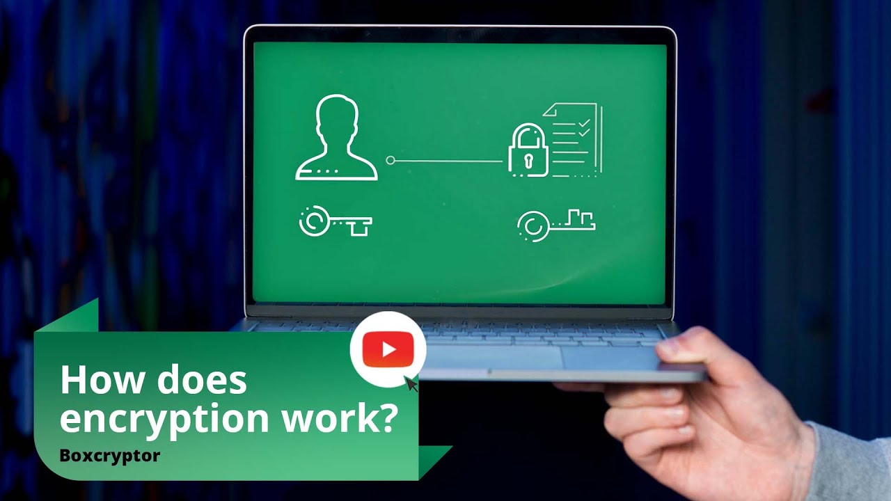 RSA & AES-256 Encryption Explained | Secure Your Data with Boxcryptor 🔐