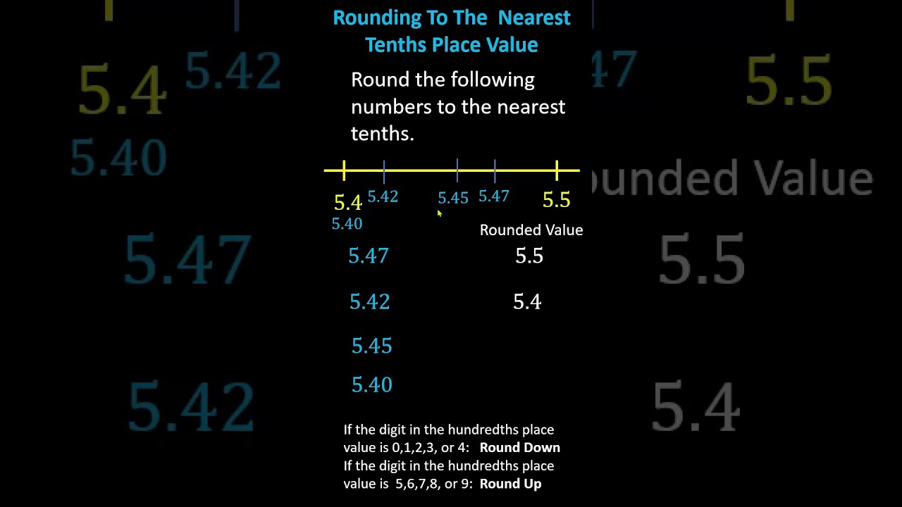Rounding to the Nearest Tenth ๐