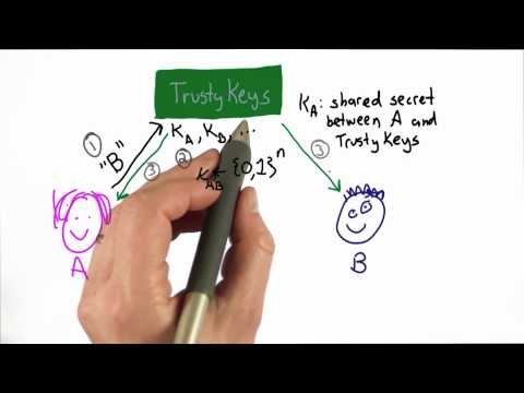 Trusted Third Party - Applied Cryptography