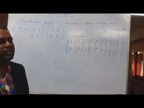 Asymmetric key cryptography (RSA algorithm and Diffie Hellman key exchange algorithm)