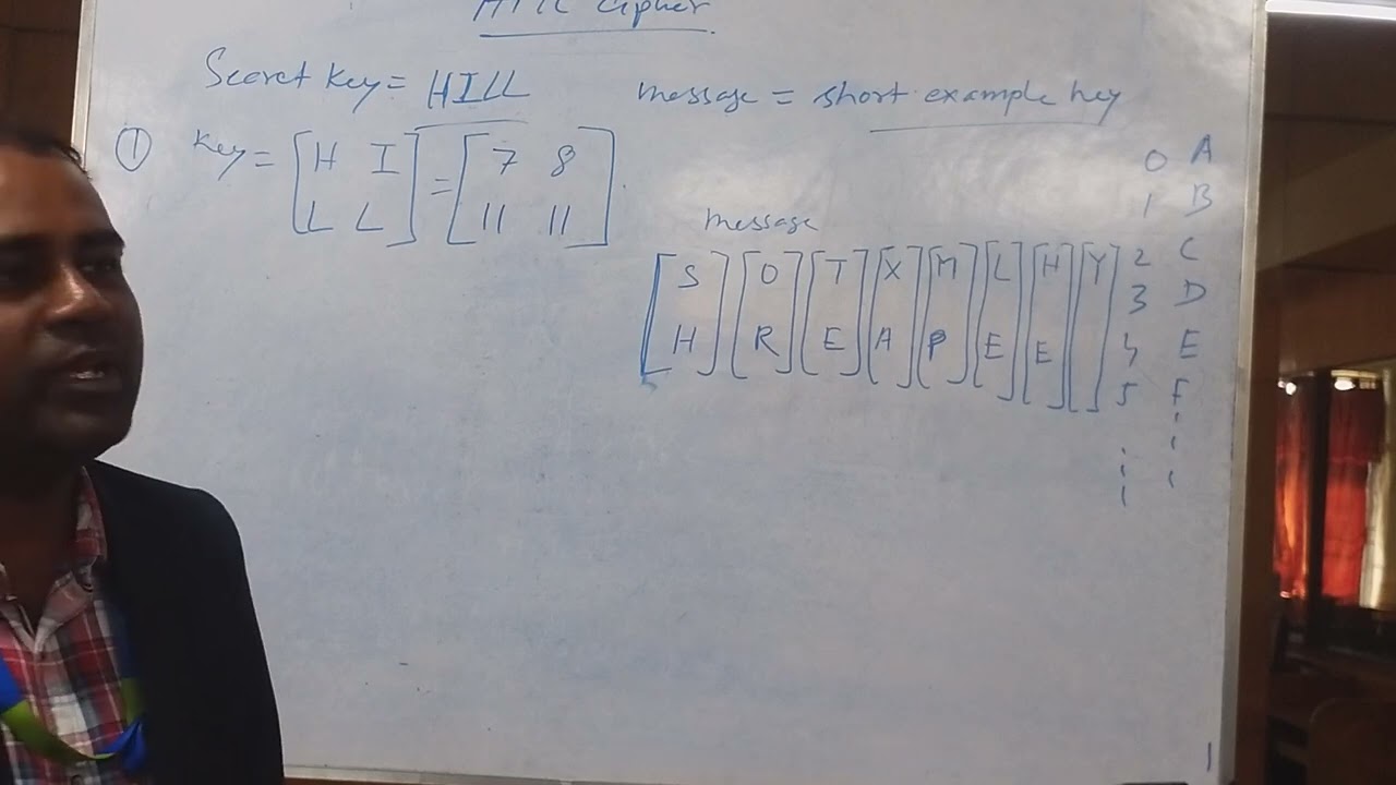 Understanding Asymmetric Cryptography: RSA & Diffie-Hellman Explained π